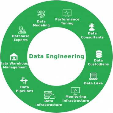 Data Engineering-ai