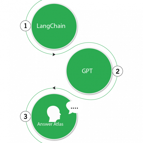 Design Apps using LangChain and GPT-Index-01-01
